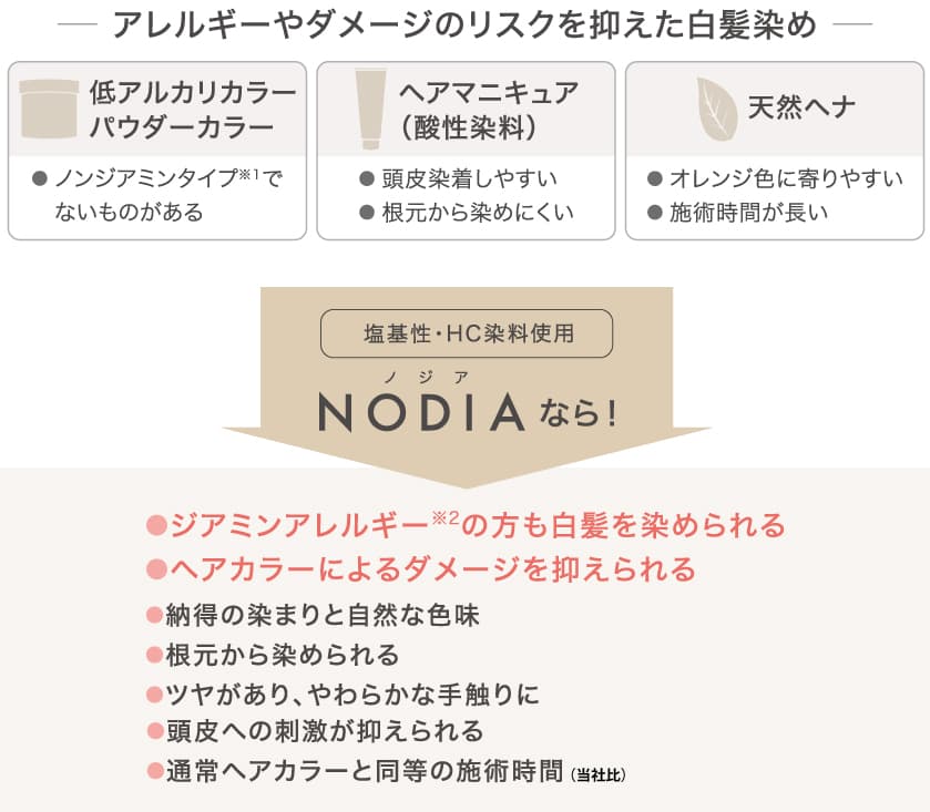 ノンジアミンカラーの比較