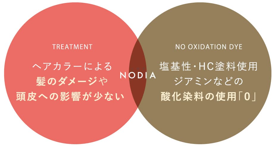 NODIA カラーラインナップ